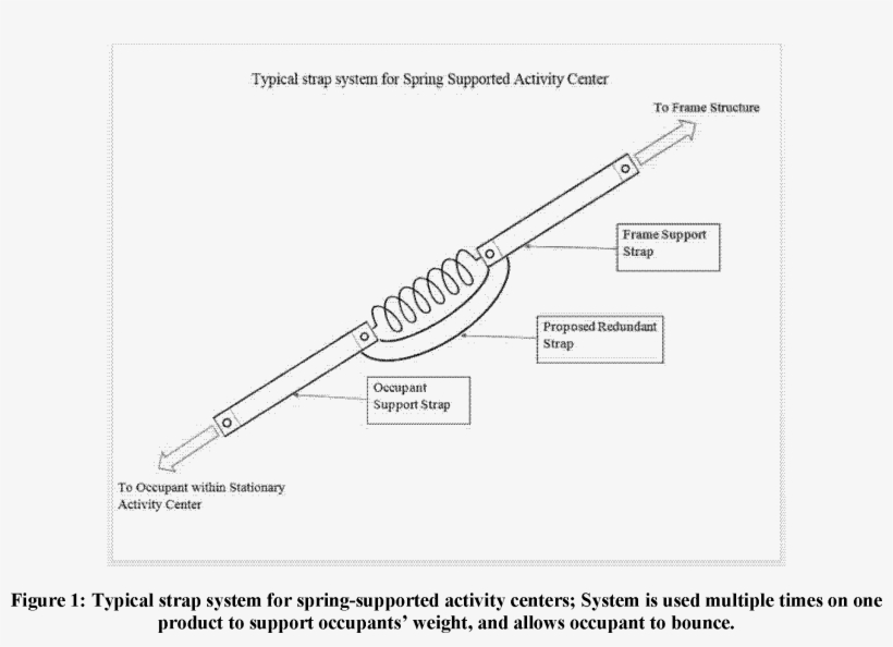 There Are No Specific Requirements For Support Straps, - Diagram, transparent png download