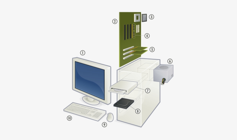 Computadora - Les Composants De L Ordinateur, transparent png download