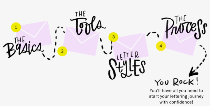 Emailcourse2 - Lettering, transparent png download