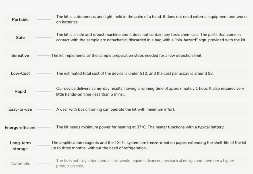 In Conclusion, This Diagnostic Kit Meets The Key Requirements - Monitor Websites, transparent png download