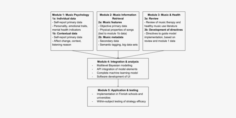 Personalisedmusic - Расчет Ввп По Добавленной Стоимости, transparent png download