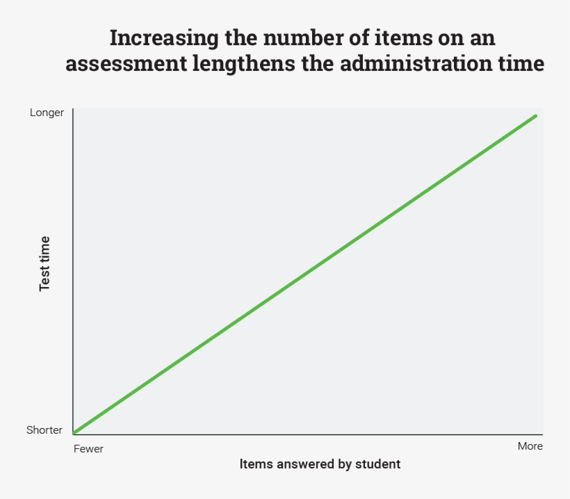 Increasing The Number Of Items On An Assessment - Number, transparent png download