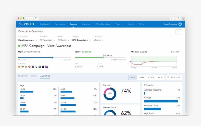 Visto Is Dedicated To Bringing Transparency, Interoperability - Computer Icon, transparent png download
