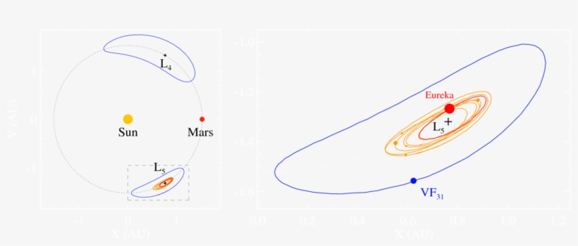 Astrônomos Revelam Restos De Mini Planetas Partilhando - Diagram, transparent png download
