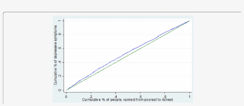 The Green Line, Running From The Lower Left Corner - Plot, transparent png download