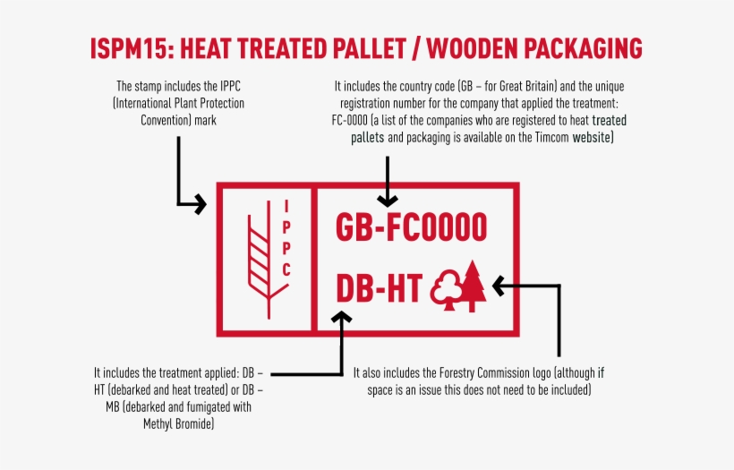 This Stamp Proves That A Pallet Has Been Sufficiently - United Kingdom Forestry Commission, transparent png download