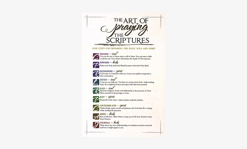 The Art Of Praying The Scriptures Card - Art Of Praying The Scripture Study Card, transparent png download