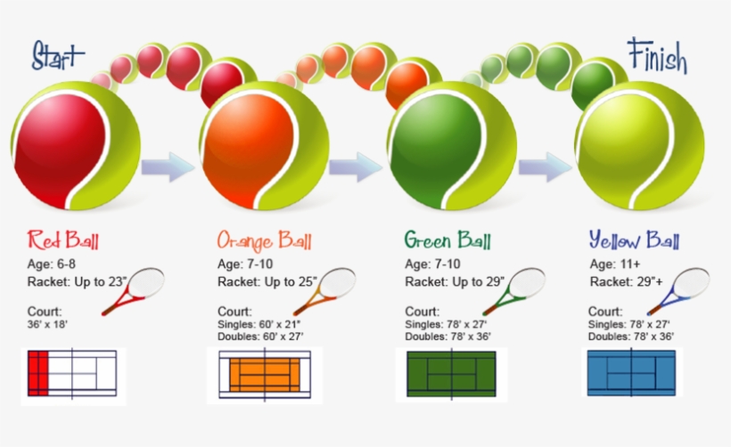 Tennis Follows The Same Idea As Other Youth Sports - Alt Attribute, transparent png download