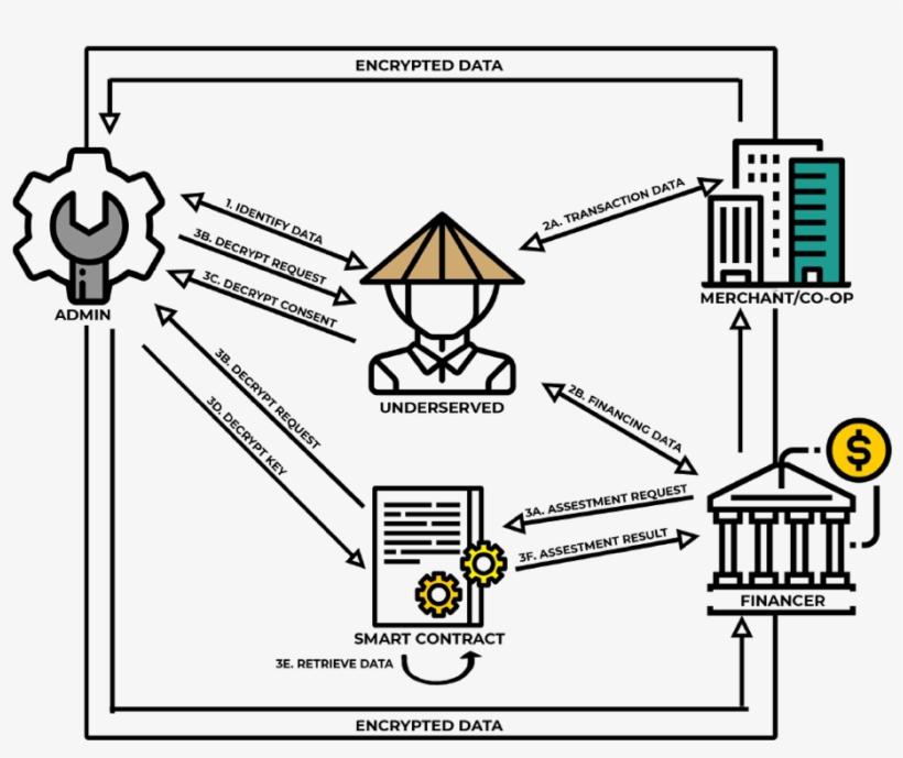The Jupiter Chain Links Up Lcecs Allowing For Flow - Diagram, transparent png download