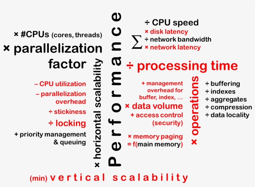Performancecloud - Craigslist Scams, transparent png download