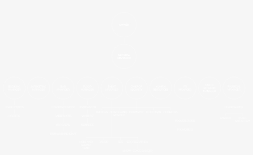 Nightclub Waiter Free Class - Ps4 Logo White Transparent, transparent png download