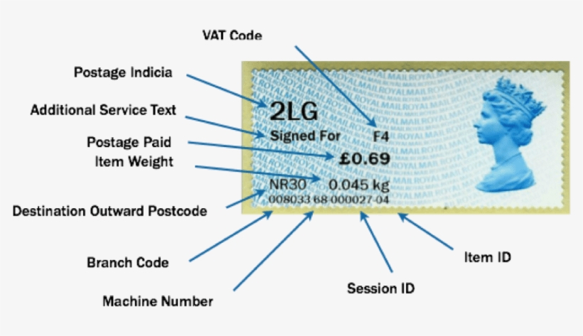 Definition Of Ncr Post Office Self Service Overprint - Post Office Self Service Label, transparent png download