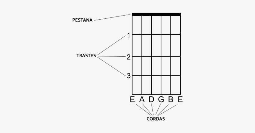 Como Aprender A Tocar Violão - Diagrama Para Acordes De Violão, transparent png download