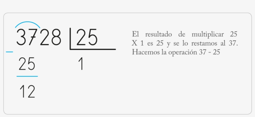Bajar La Siguiente Cifra Y Buscar En La Tabla Que Habíamos - Division, transparent png download