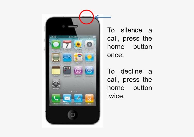 In - Different Types Of Smart Phone, transparent png download