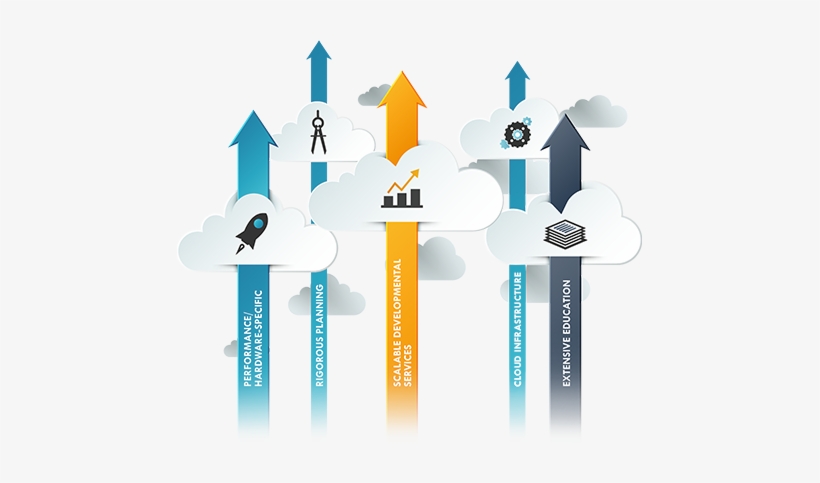 All-encompassing Cloud Solutions, transparent png download