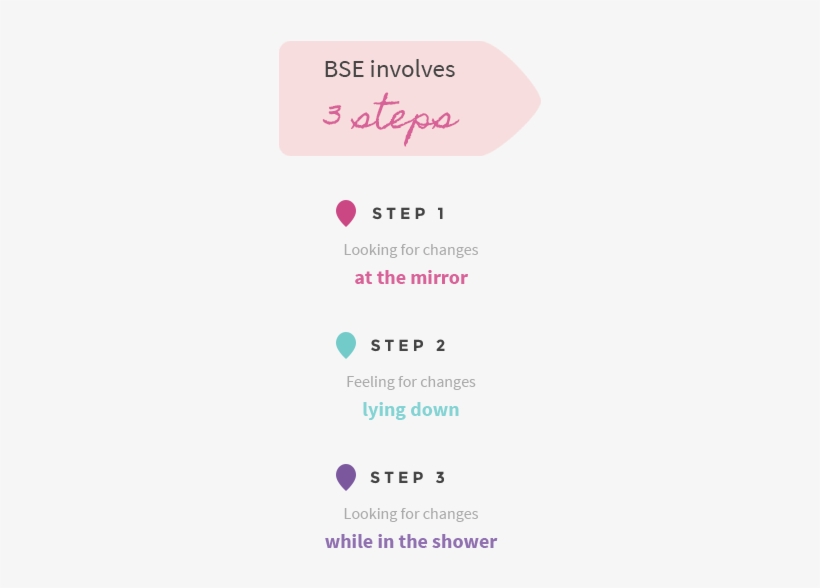 3steps-mobile - Mobile Phone, transparent png download