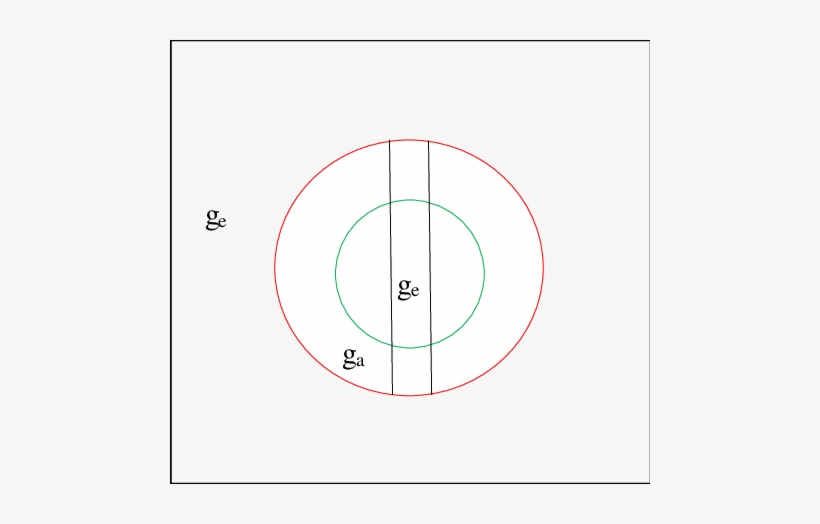 The Gravitational Field Beam Of The Earth - Circle, transparent png download