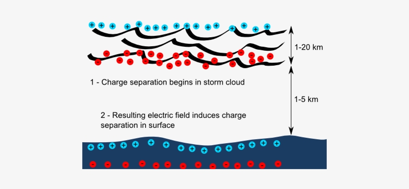 Lighting Formation - Lightning, transparent png download