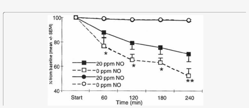 Platelet (squares) And Hemoglobin (circles) Values - Diagram, transparent png download
