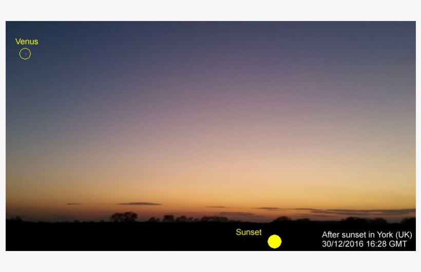 United Kingdom - Sunset, transparent png download