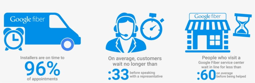 Google Fiber Is Shaping People's Expectations They're - Google Fiber, transparent png download