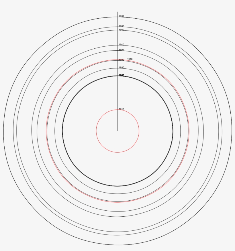 The Idea Is Like Tree Rings Except That Instead Of - Circle, transparent png download
