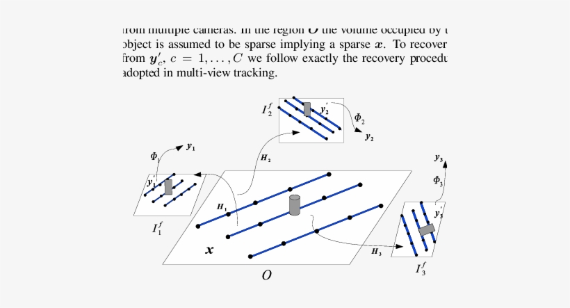 Observation Region O Observed By 3 Cameras - Diagram, transparent png download