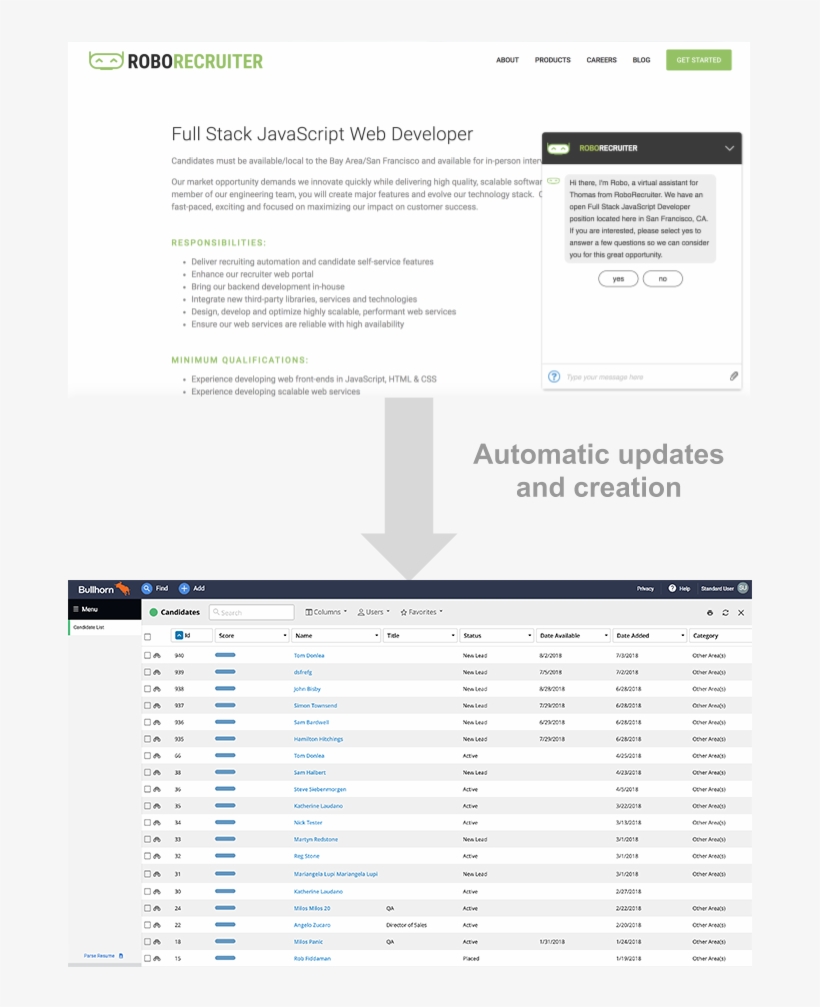 Bullhorn Automatic Updates And Creation, transparent png download