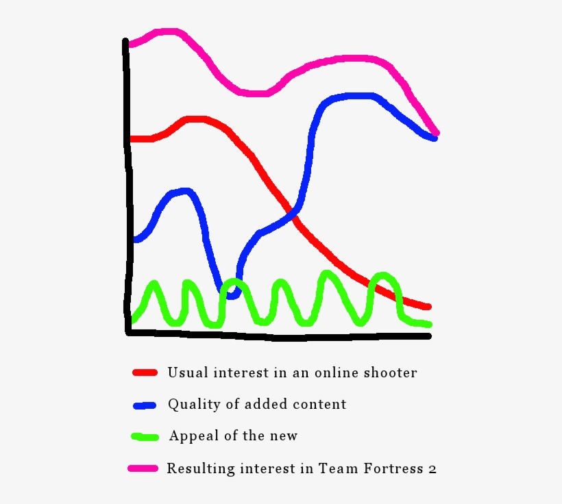 Basically, I Wouldn't Normally Like A Team-based Shooter - Diagram, transparent png download