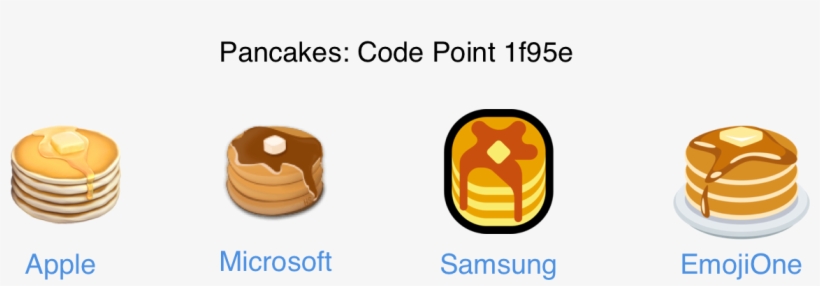 Comparison Between The Different 'pancake' Emoji Across - Samsung Pancake Emoji, transparent png download
