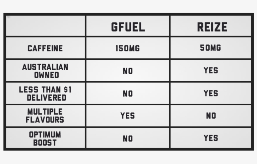 Gfuel-comparison - Number, transparent png download