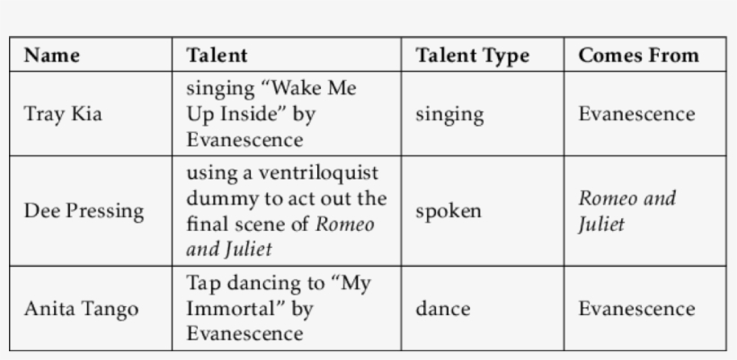 Now - Number, transparent png download