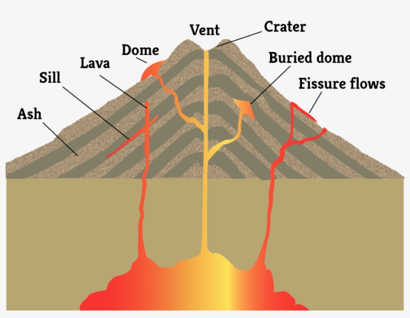 The Kilauea Volcano Erupted In Hawaii June - Features Of Volcanic Eruption, transparent png download