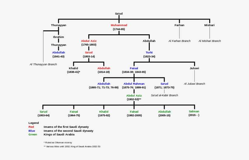 320 × 226 Pixels - Mohammed Bin Salman Sara Bint Mashoor Bin Abdulaziz, transparent png download