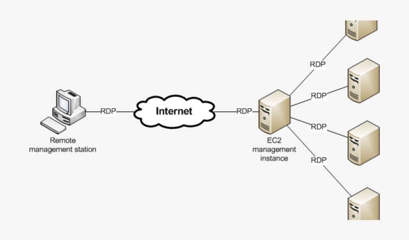 Cloud Management Is More Work Than Users Think - Amazon Ec2, transparent png download