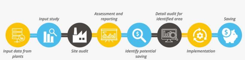 Wages - Wage, transparent png download
