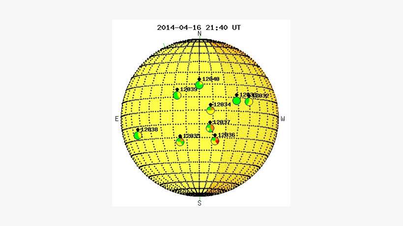 Several Sunspots Now Appear Along Sun's Meridian - Circle, transparent png download