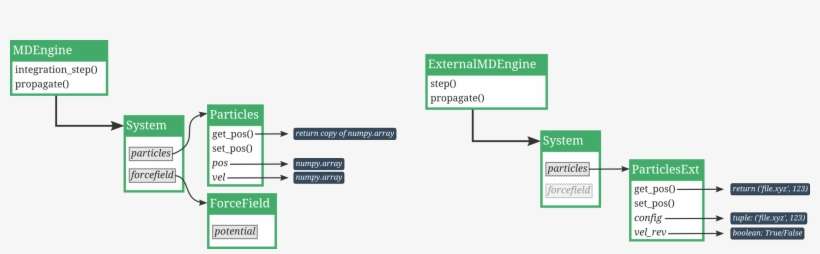 Comparison Of Internal And External Engines - Engine, transparent png download