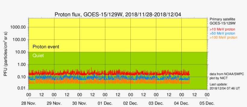 Data Source - Weather, transparent png download