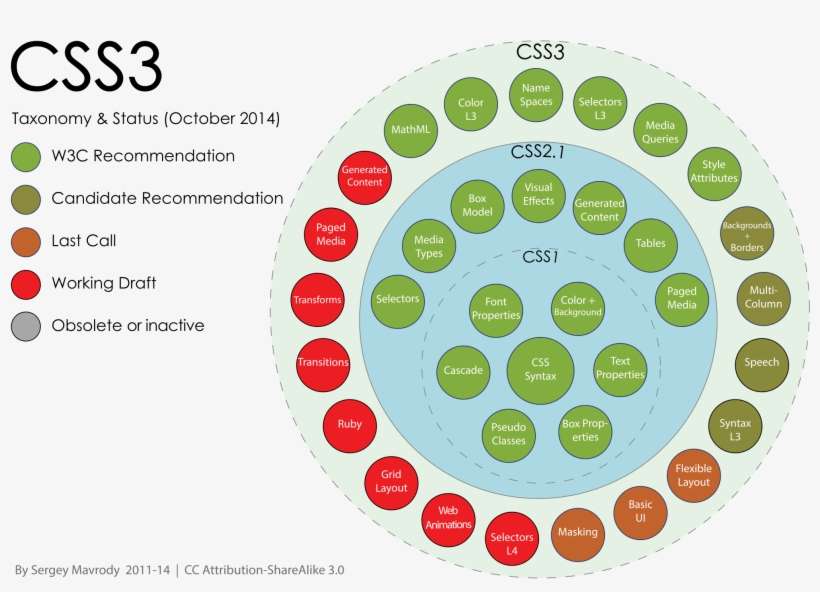 Mega Drop-down Navigation Actually Works Pretty Well - Html5 Elements, transparent png download
