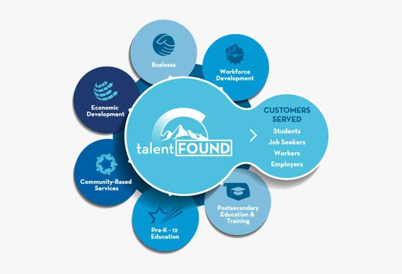 Talentfound Is Colorado's Talent Development Network - Education, transparent png download
