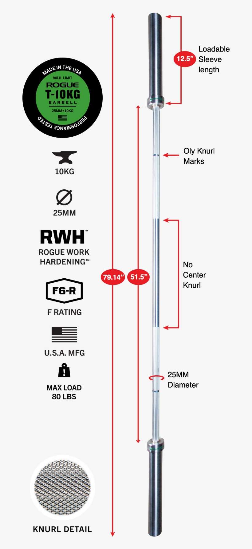Gear Specs - Diagram, transparent png download