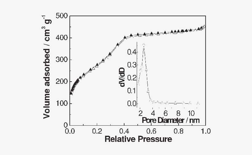 Tem Micrograph Of H-mts - Diagram, transparent png download