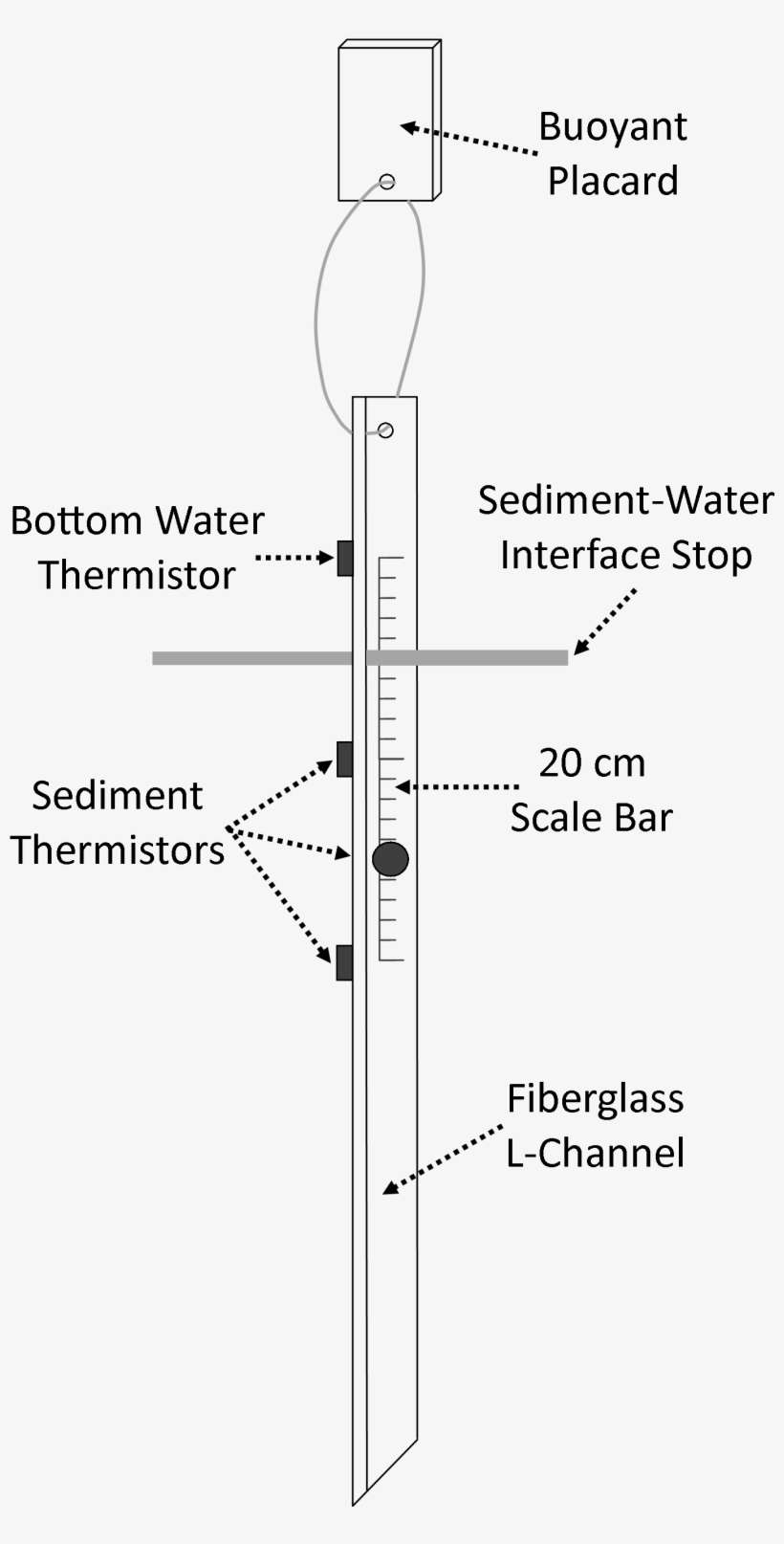 Line Drawing Of The Assembled Probe - Diagram, transparent png download