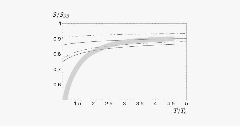 Show More Plots - Technical Drawing, transparent png download