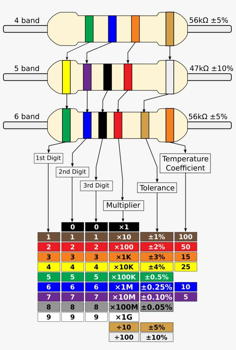 This Free Icons Png Design Of Resistor Colour Chart, transparent png download