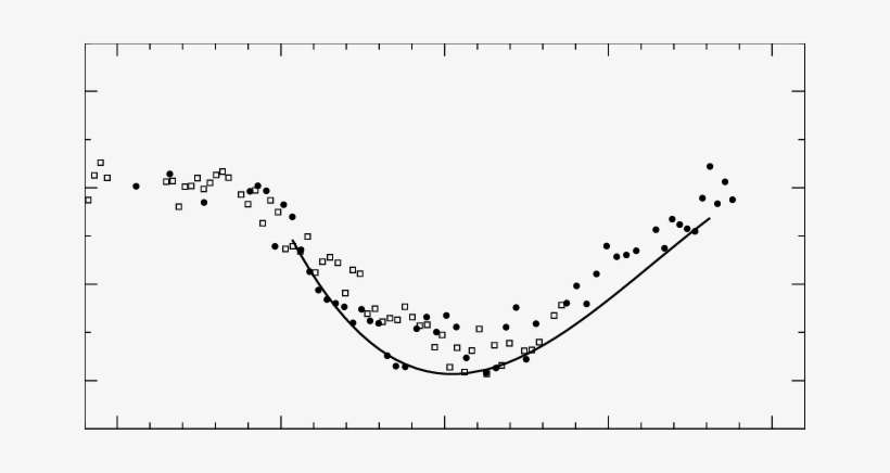 The Residuals Of The I C Minima Of June 26, 2002 And - Plot, transparent png download
