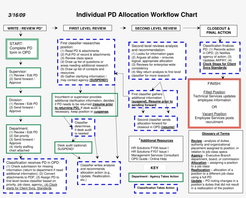 Zoom Template Image - Number, transparent png download