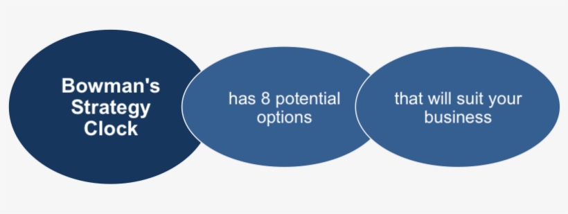 Bowman's Strategy Clock Eight Options - Enrolment - Newcastle College (ncg), transparent png download